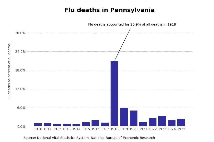 Pennsylvania